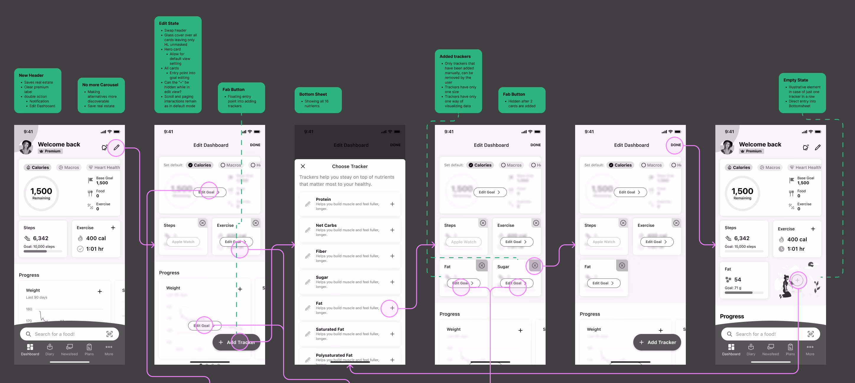 FAB prototype — pencil icon enters edit, FAB reveals goal card options